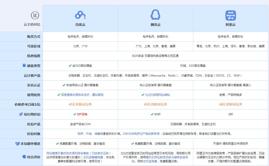 贵阳云主机代理对比.jpg